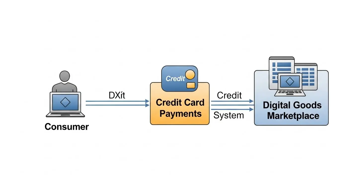 콘텐츠 결제 현금화 법적 가이드라인과 합법적 이용 범위